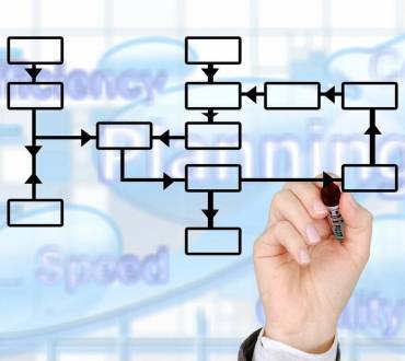 Vaš poslovni načrt na eni A4 strani